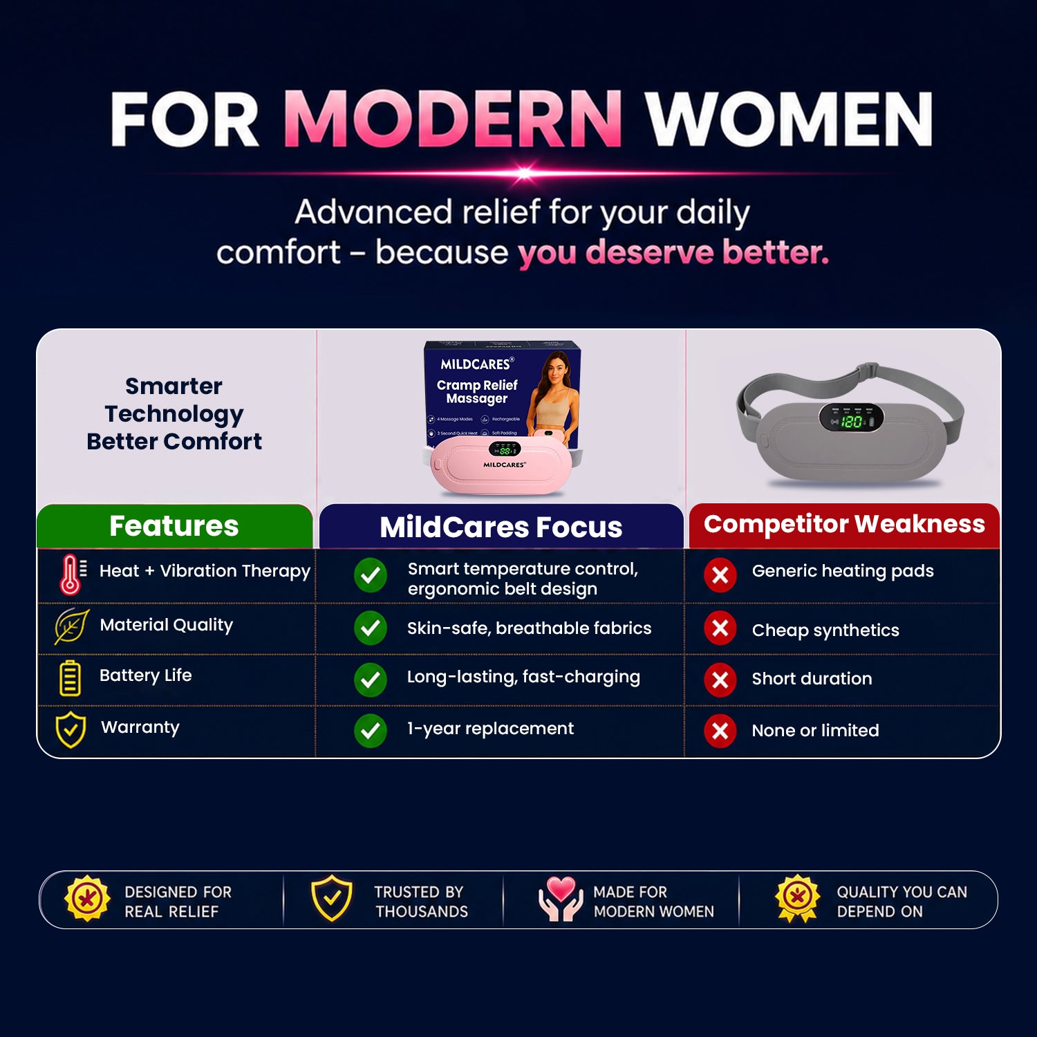 Period Cramp Massager Belt with Heat & Vibration